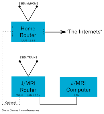 WiThrottle Diagram