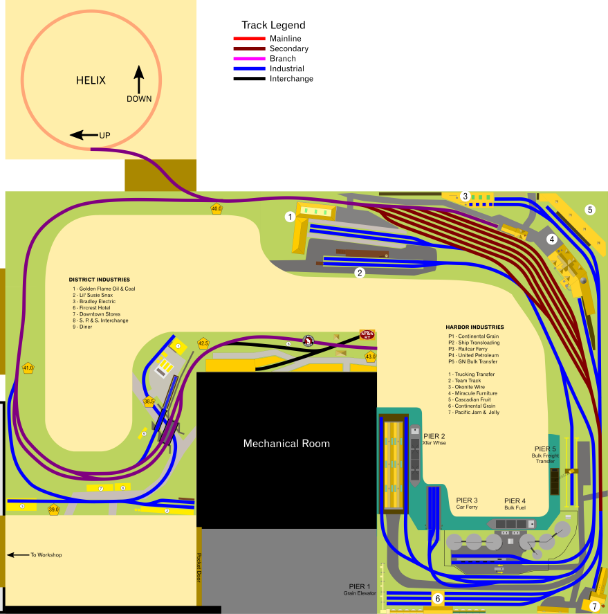 Level 1