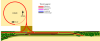 Level 3