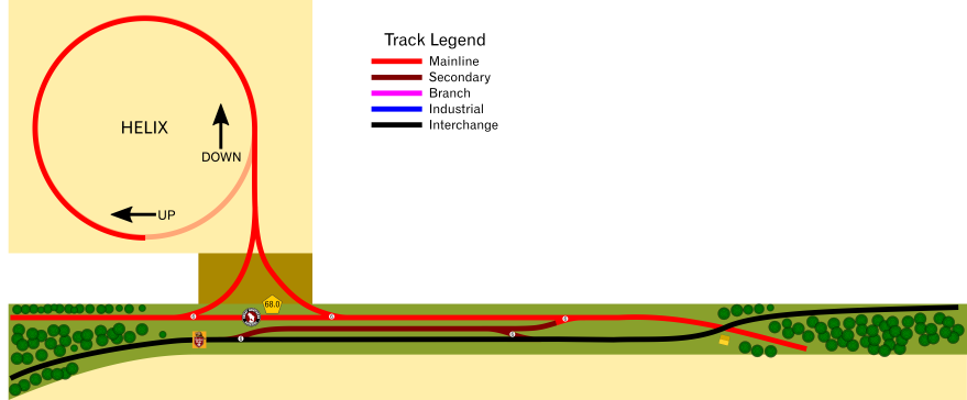 Layout Level 3